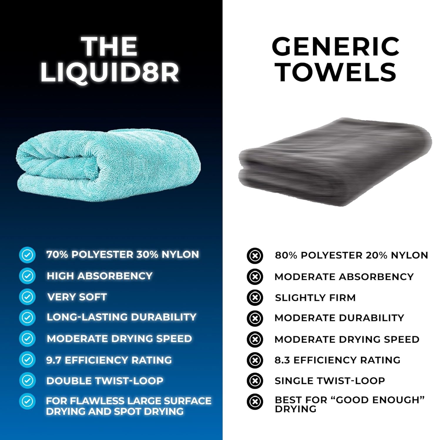 - the Liquid8R - Absorbent 70/30 Blend Microfiber Drying Towel for Cars, Trucks, Suvs, Safe for Detailing + Scratch Free, Twist Loop, 1100Gsm, 25In X 36In, Aqua Blue