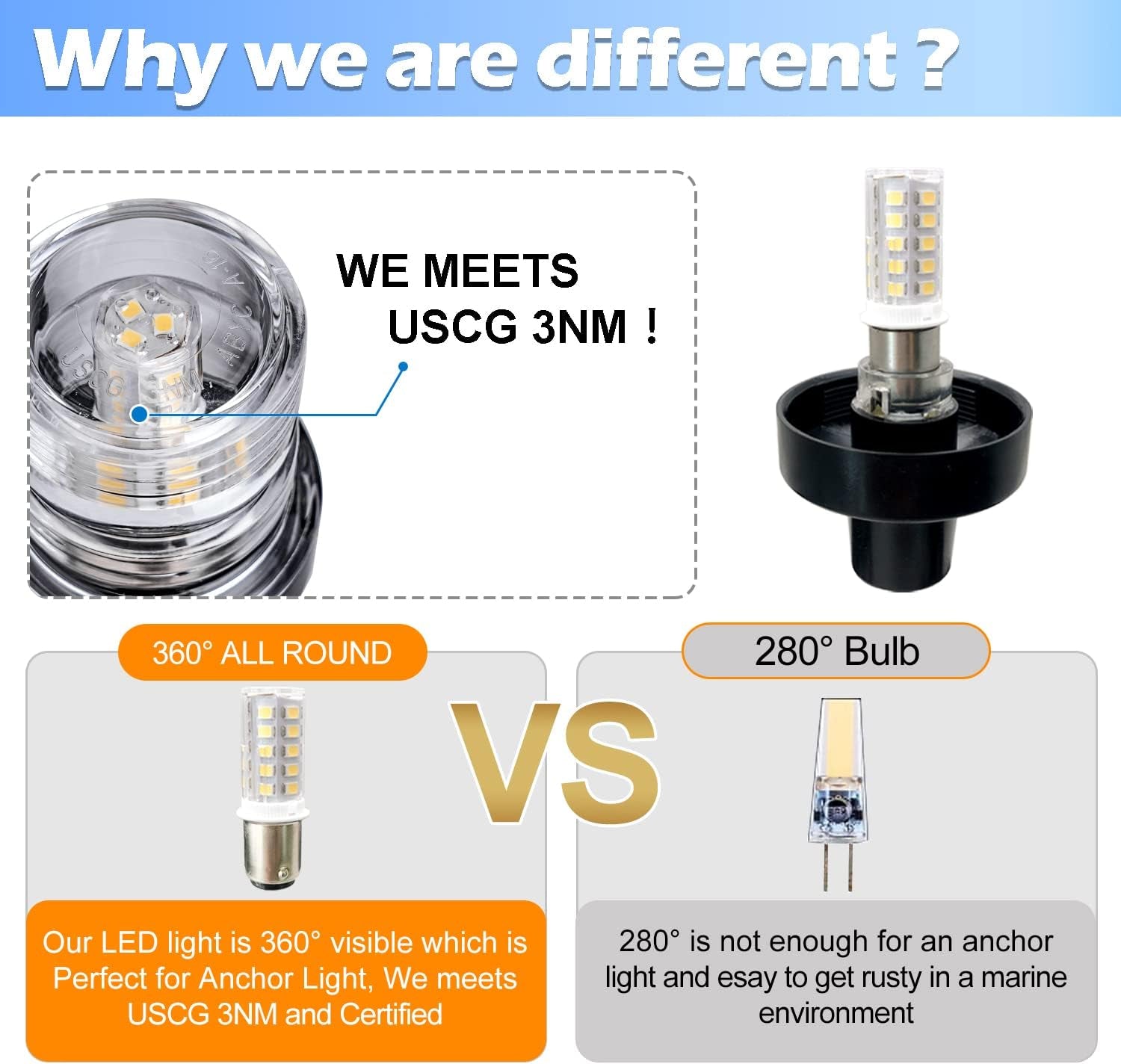 Boat Anchor Light 3-Nautical Mile White LED Fold down Stern Light for Pontoon and Fishing Boat All round 360° White LED 12-24V (9" Foldable)