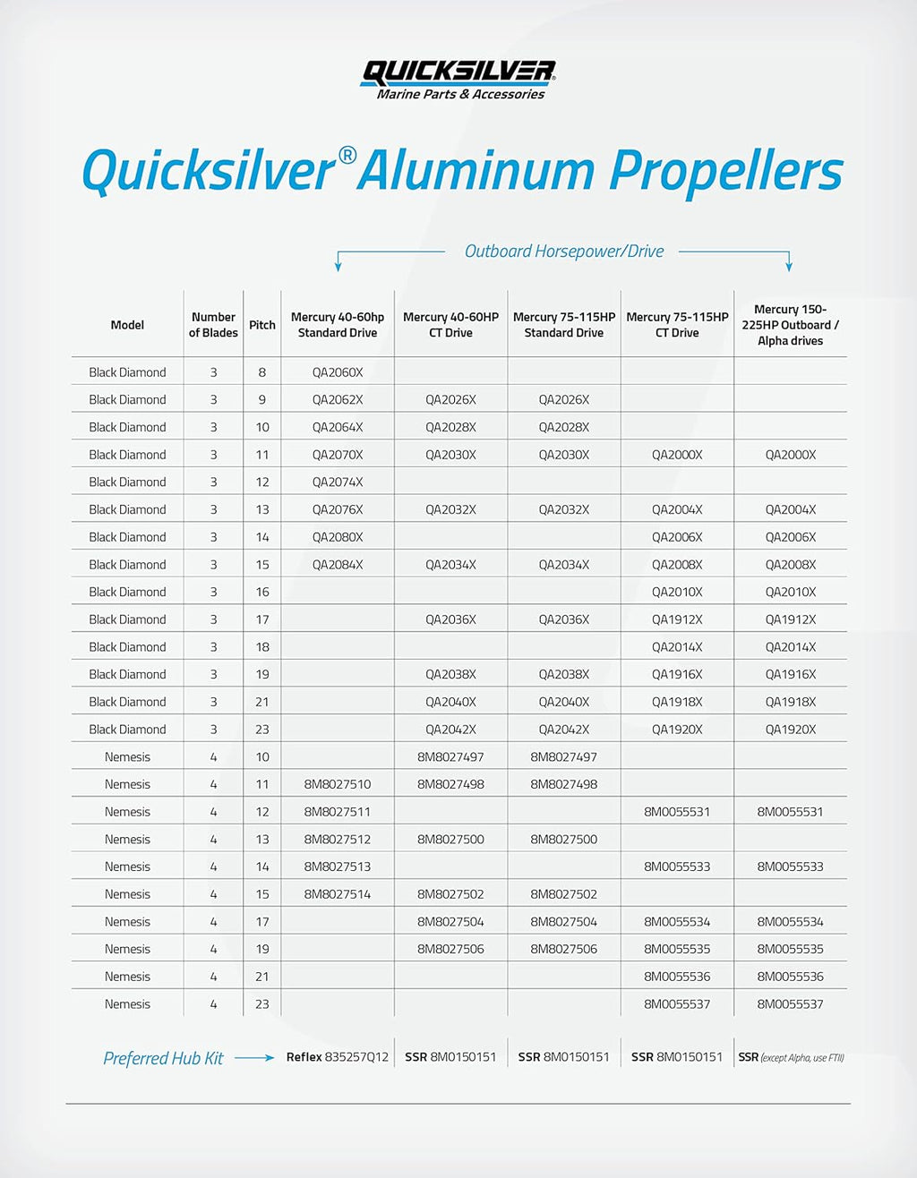 Black Diamond 3-Blade Aluminum Propeller for Mercury and Mercruiser Engines