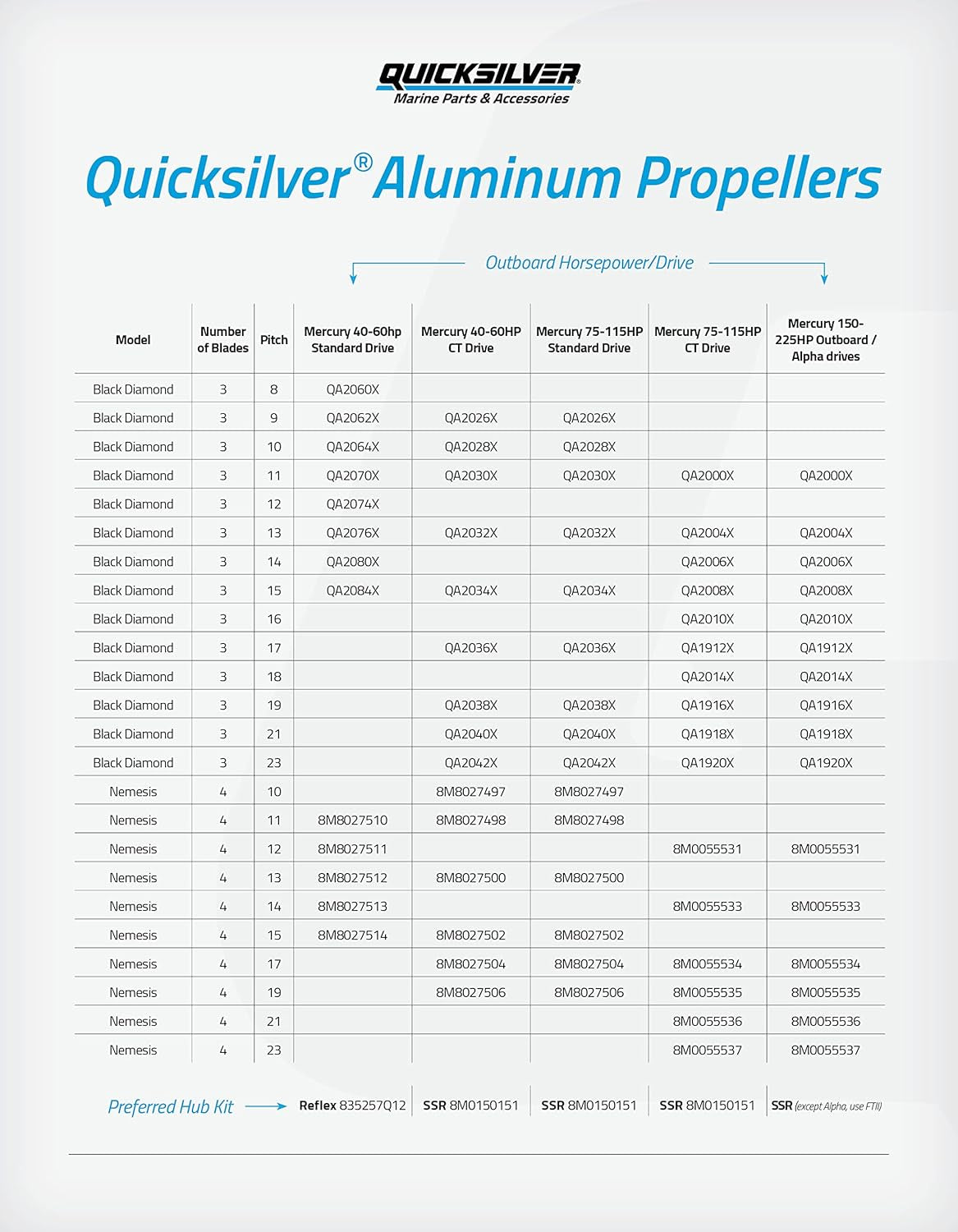 Black Diamond 3-Blade Aluminum Propeller for Mercury and Mercruiser Engines